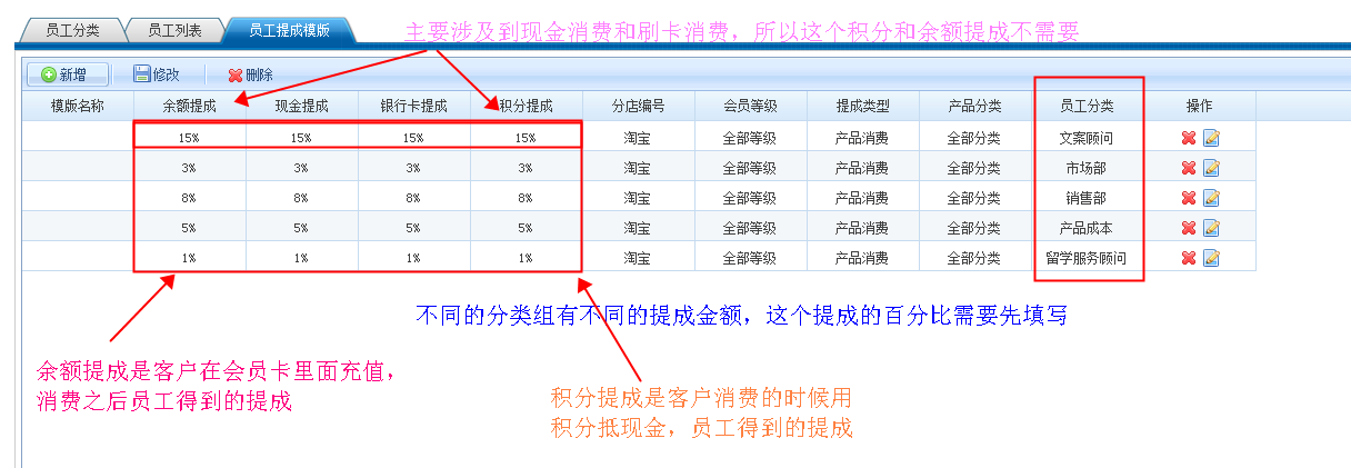 會(huì)員管理軟件哪個(gè)好