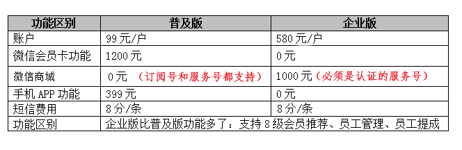 會員軟件哪個好